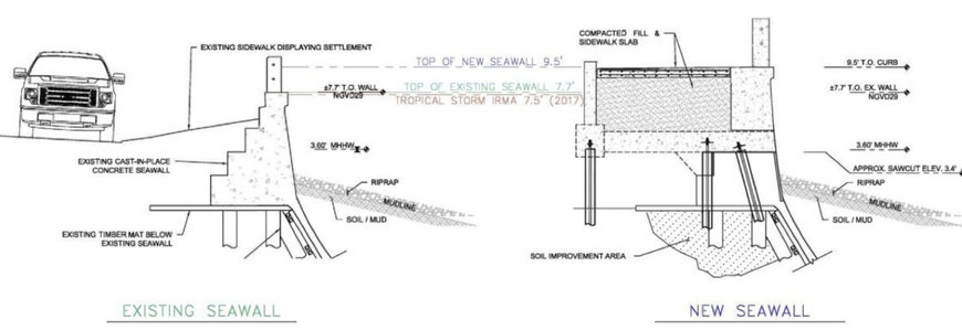 Protecting the City of Charleston with the Low Battery Seawall and modern drainage design